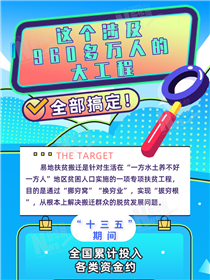 這個涉及960多萬人的大工程全部搞定！