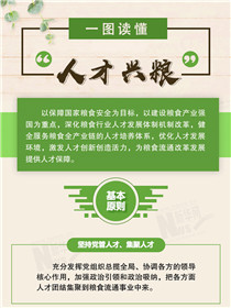 倉廩實(shí)、天下安：一圖讀懂“人才興糧”