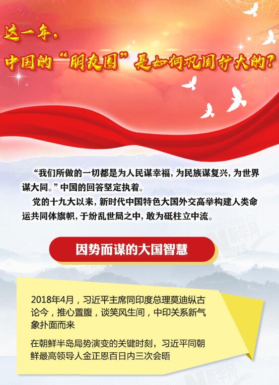 這一年，中國(guó)的“朋友圈”是如何鞏固擴(kuò)大的？