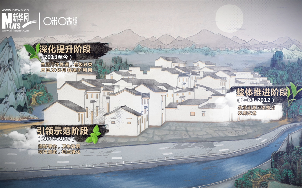“千村示范、萬村整治”工程分為三個(gè)階段實(shí)施