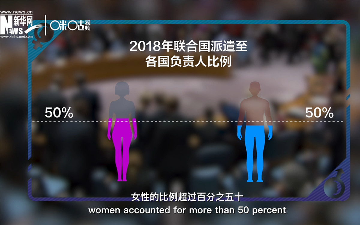 2018年，聯(lián)合國派遣至各國的負責(zé)人中女性的比例超過百分之五十