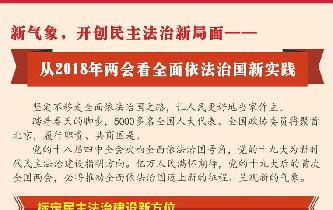 新氣象，開創(chuàng)民主法治新局面——從2018年兩會看全面依法治國新實踐