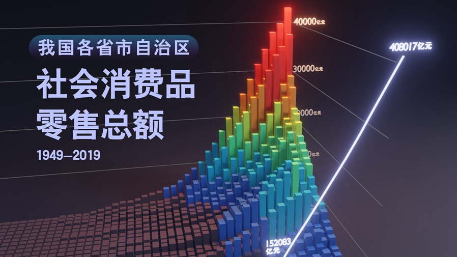 【數(shù)·百年】買(mǎi)買(mǎi)買(mǎi)，中國(guó)人的日子越過(guò)越紅火！