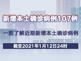新增本土確診病例107例，一圖了解近期新增本土確診病例
