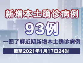 新增本土確診病例93例，一圖了解近期新增本土確診病例