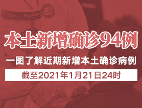 新增本土確診病例94例，一圖了解近期新增本土確診病例