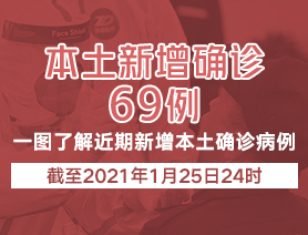 新增本土確診病例69例，一圖了解近期新增本土確診病例