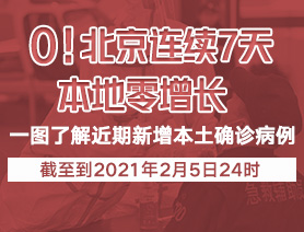 0！北京連續(xù)7天本地零增長