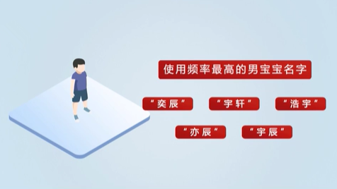 《2020年全國姓名報告》發(fā)布 首批“20后”寶寶最愛叫啥名？