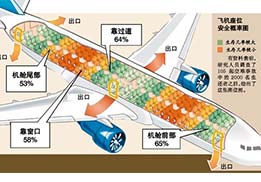 遇到意外，保持冷靜最重要