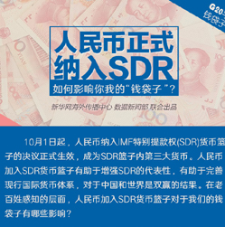 【G20系列圖解】人民幣正式納入SDR 對你我的錢袋子有何影響？