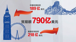 【中英“黃金時(shí)代”】經(jīng)貿(mào)“黃金成果”給百姓送來(lái)哪些實(shí)惠？