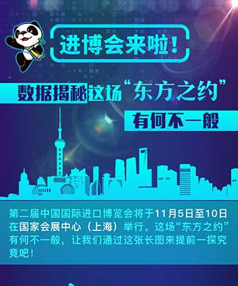 進(jìn)博會(huì)來啦！數(shù)據(jù)揭秘這場(chǎng)“東方之約”有何不一般