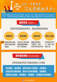 走近“中國服務”，12大領域知多少？