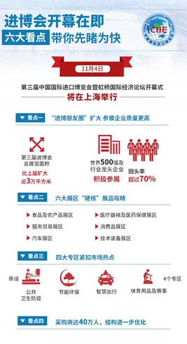 進(jìn)博會開幕在即，六大看點帶你先睹為快