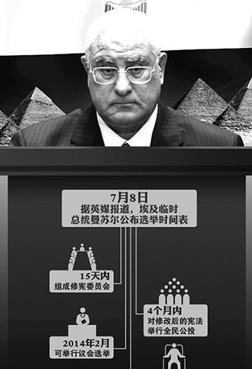 埃及突然“變天”因“民主試驗”失??？
